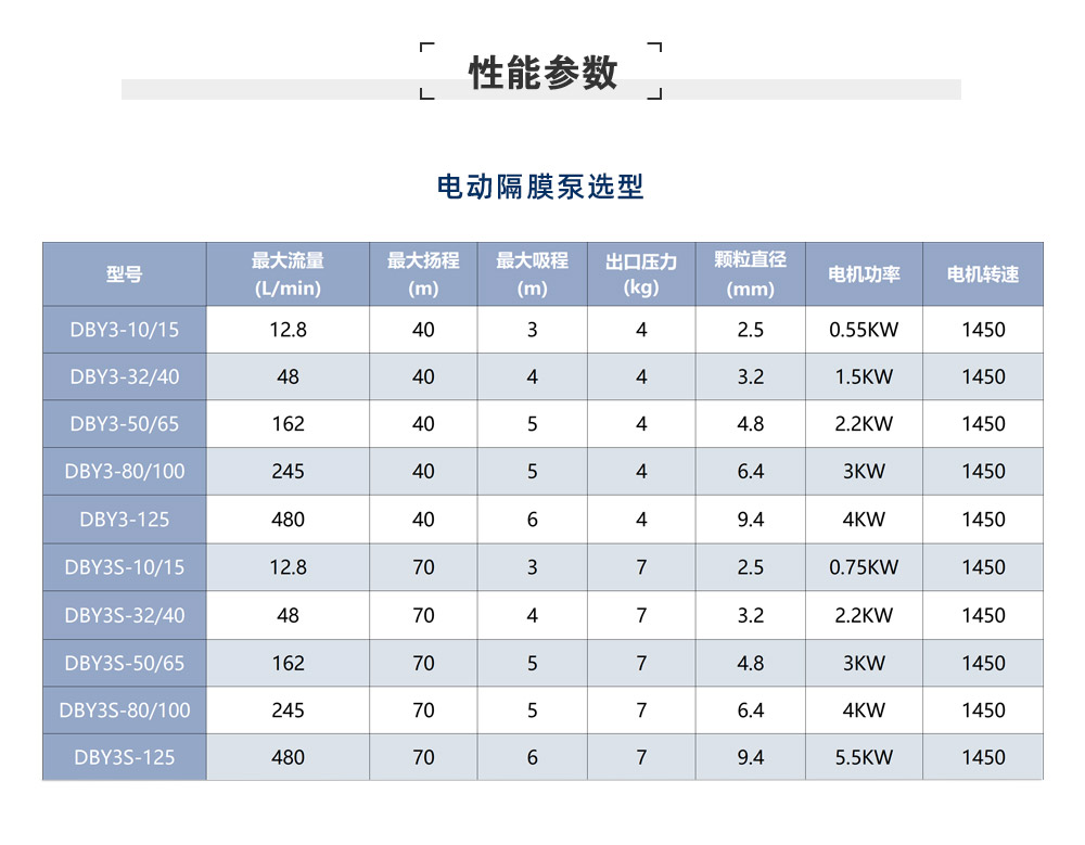 电动隔膜泵参数